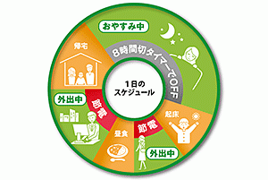 スケジュール表