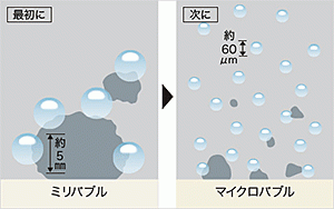 2種類の泡