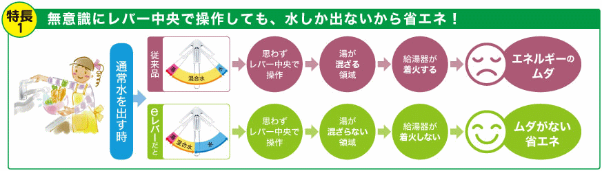 5☆好評 KanamonoYaSan KYSKVK シングルレバー洗髪シャワー e FSL120DET