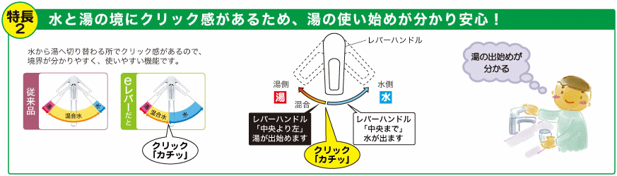 高級ブランド KVK ケーブイケー シングル洗髪シャワー ｅレバー