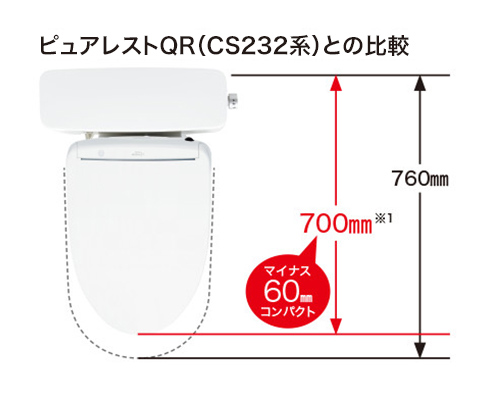 大きさの違い