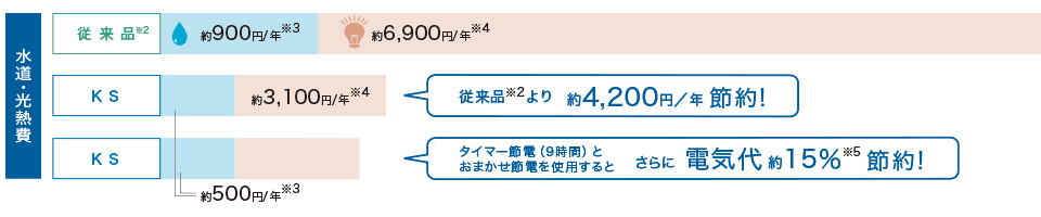 TCF8GS34#SC1(パステルアイボリー) ウォシュレットKS 瞬間式 温水洗浄便座