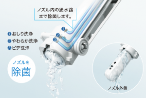 ウォシュレット® S1A TCF6543AM | トラブルメンテナンス