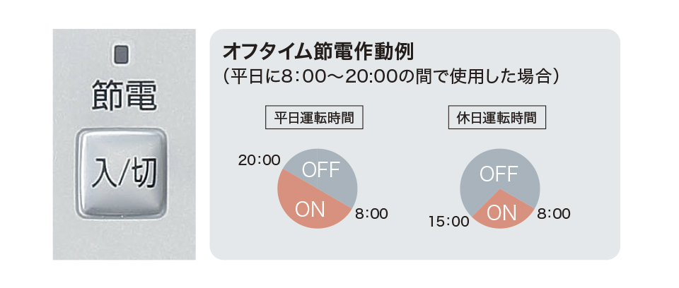 オフタイム節電