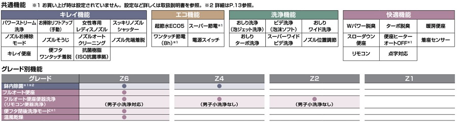 機能