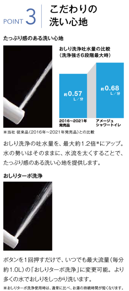 LIXIL アメージュ シャワートイレ ZM4グレード トイレ 手洗あり LIXIL YBC-Z30PM--DT-Z384PM-BB7  床上排水（壁排水155mm）