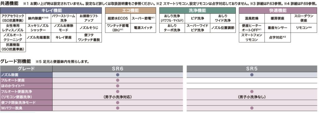 共通機能・グレード別機能