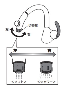 切替部