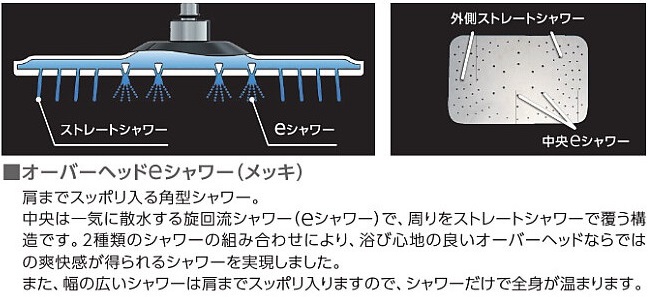 独自の散水構造