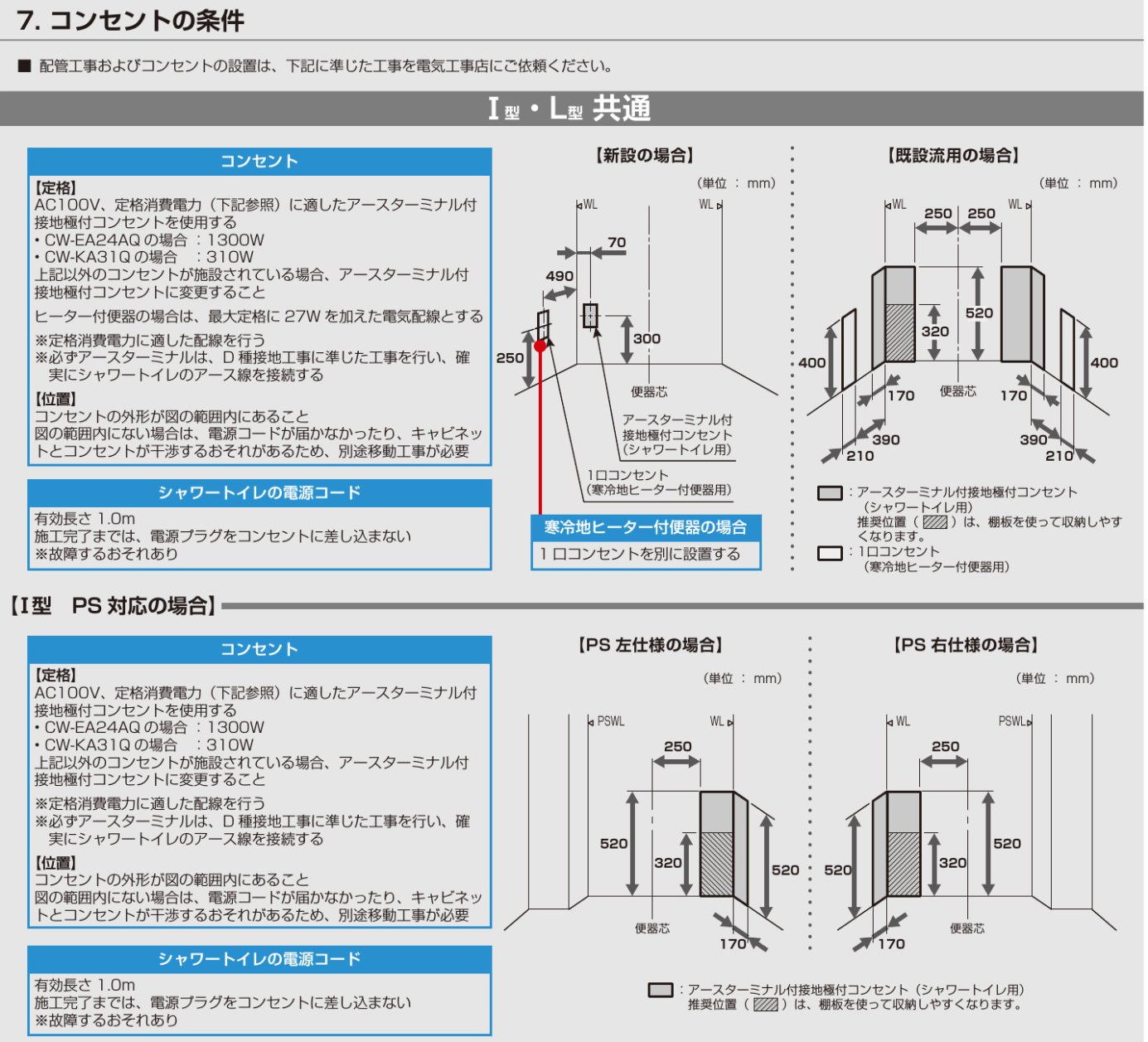 コンセント条件