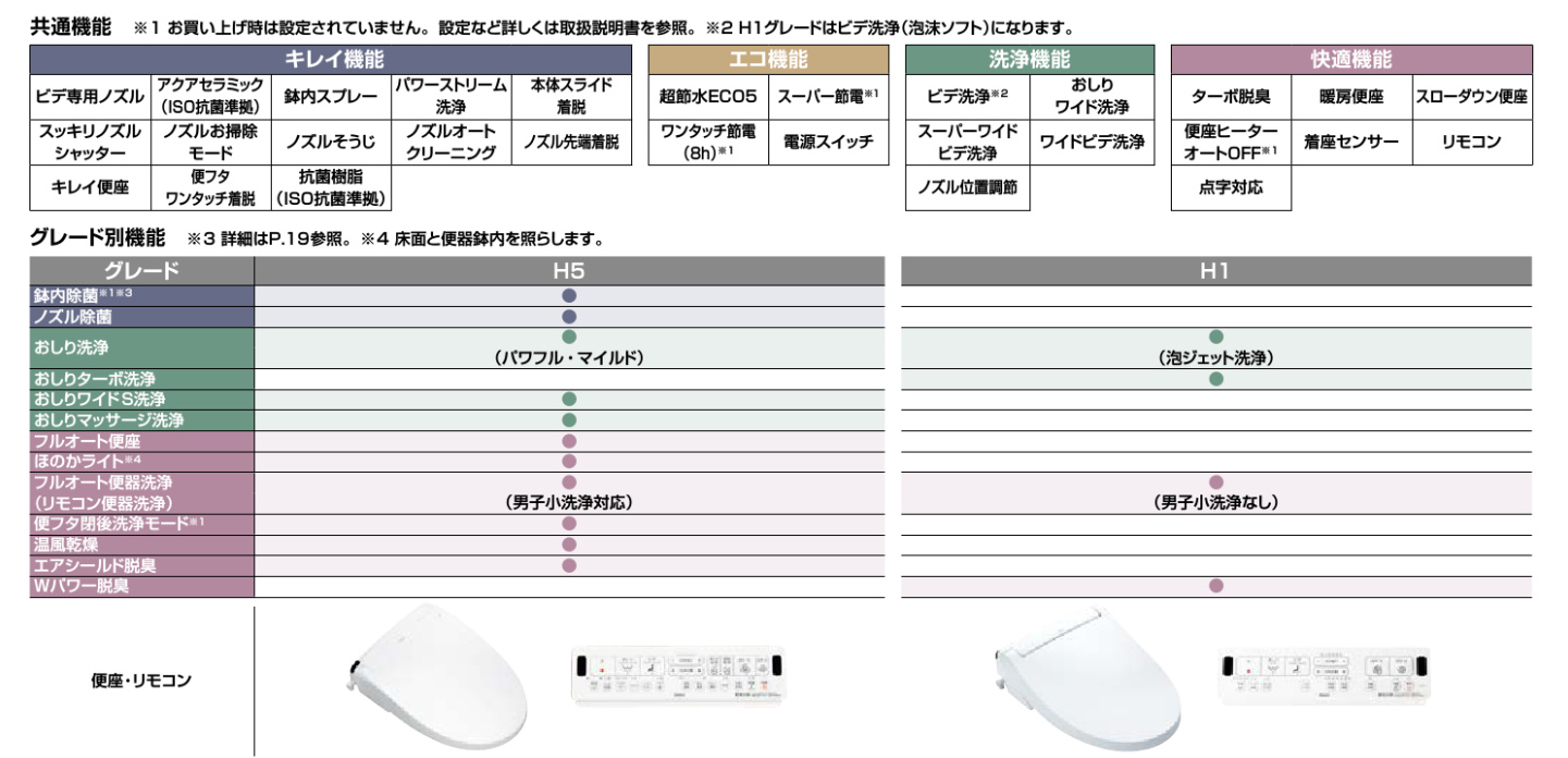 機能