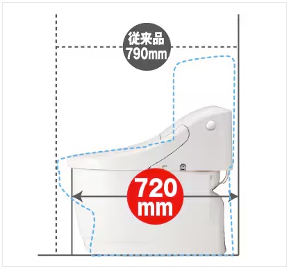 コンパクト