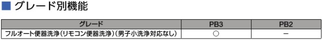 g_function