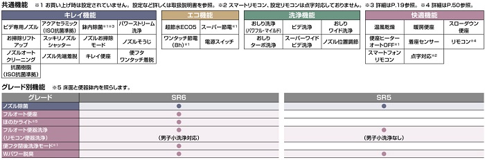 satis sr_f