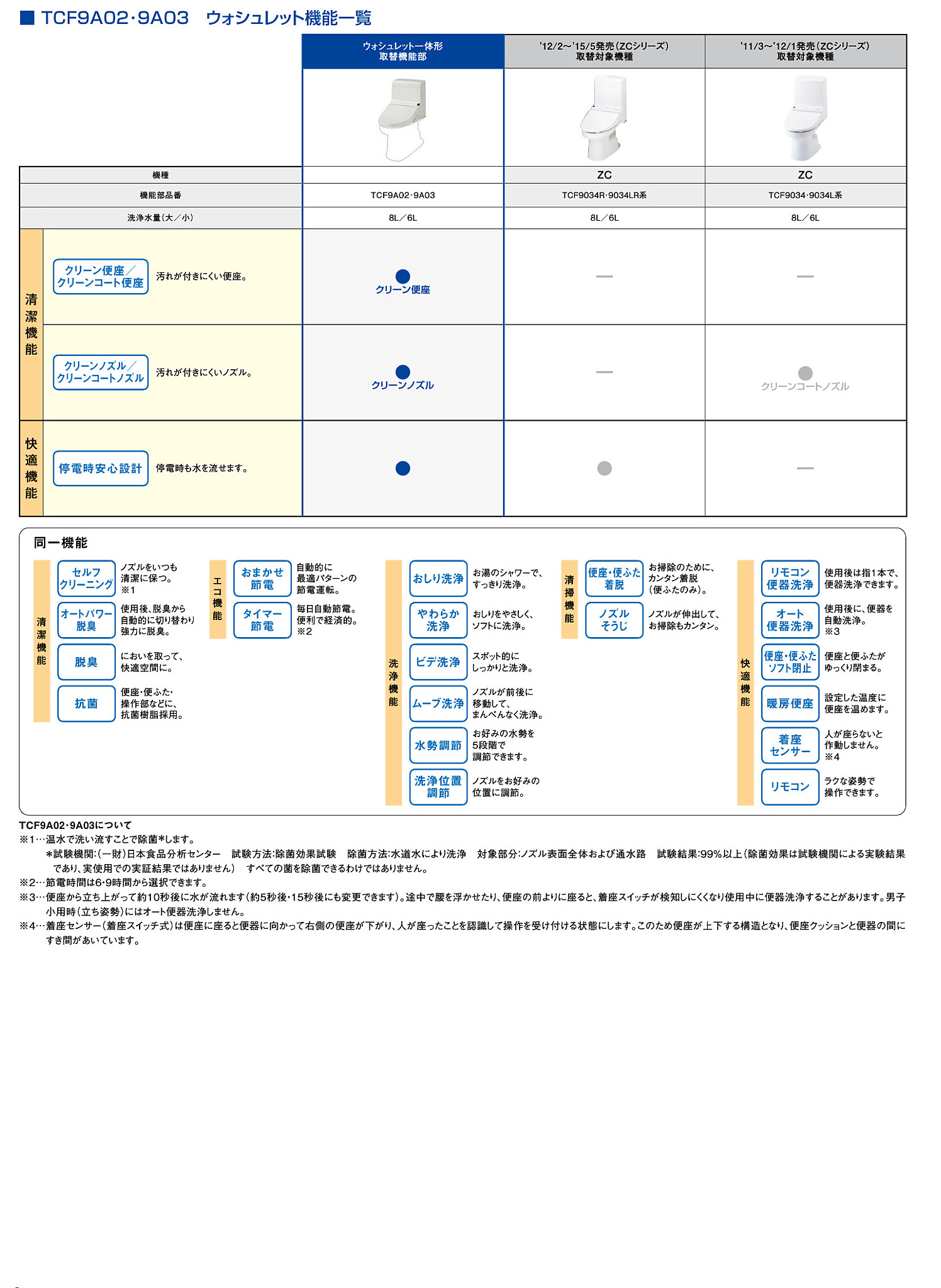 function