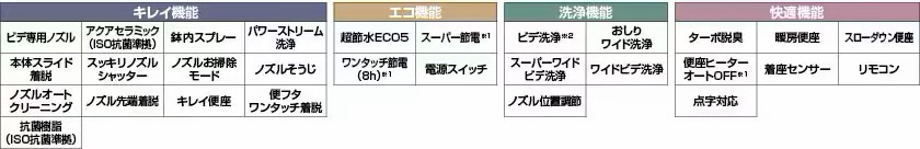 共通機能