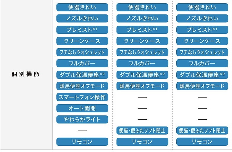 個別機能