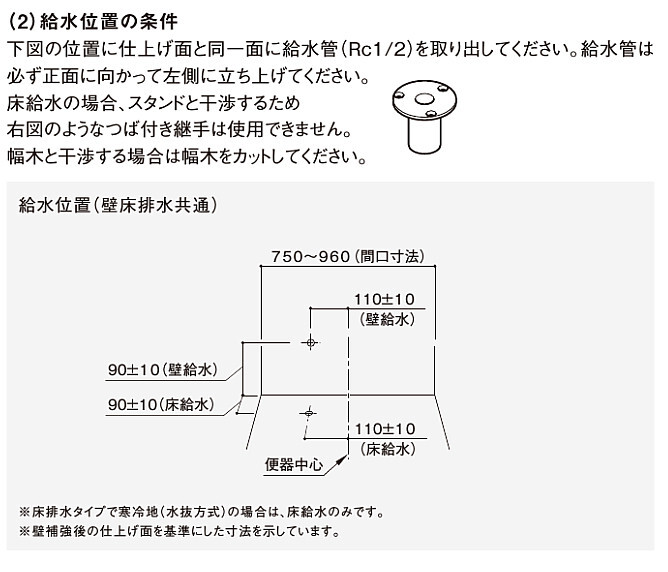 給水位置条件