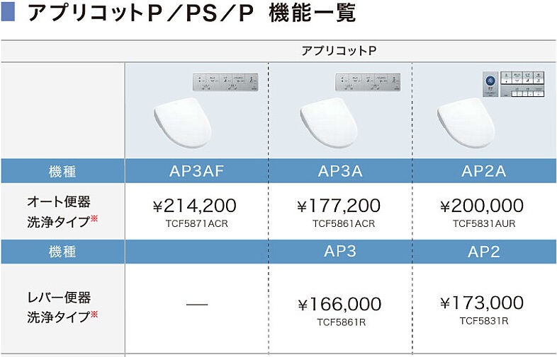 機能一覧