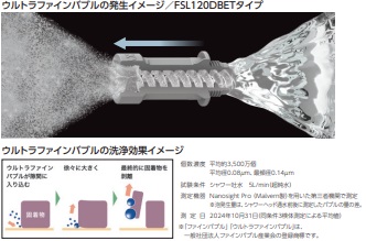 ウルトラファインバルブ