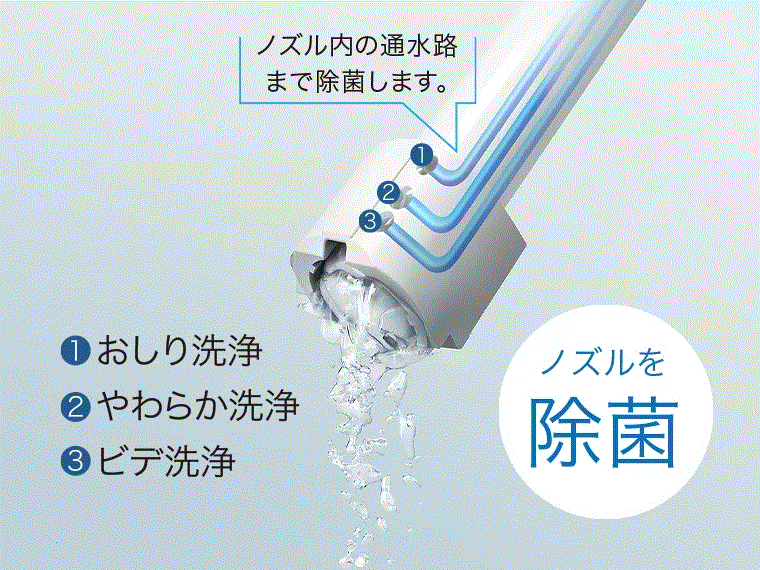 使うたび除菌