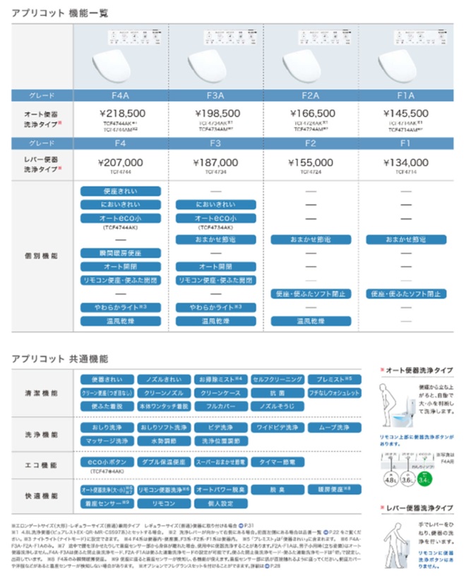 においきれい・オート開閉・リモコン便座・便ふた開閉・やわらかライト・オート洗浄機能付きタイプ